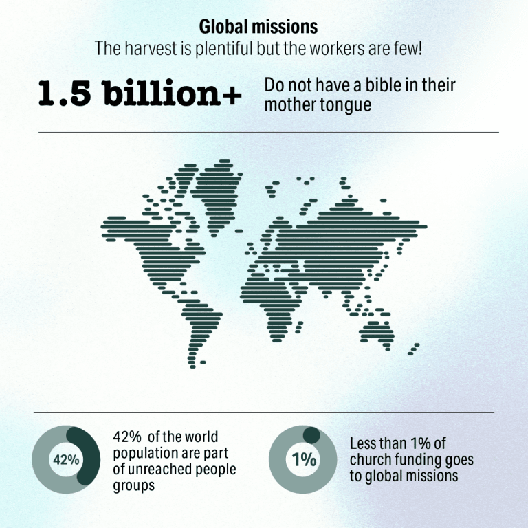 Global missions statistics, unreached people groups
